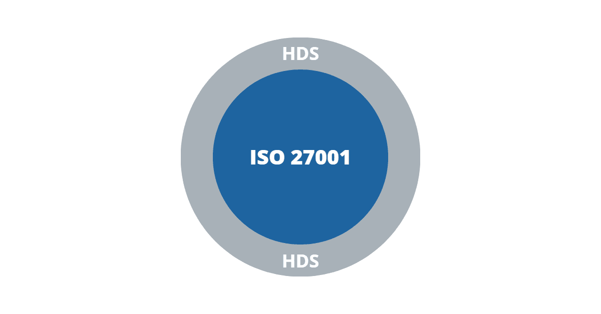 HDS ISO 27001.png