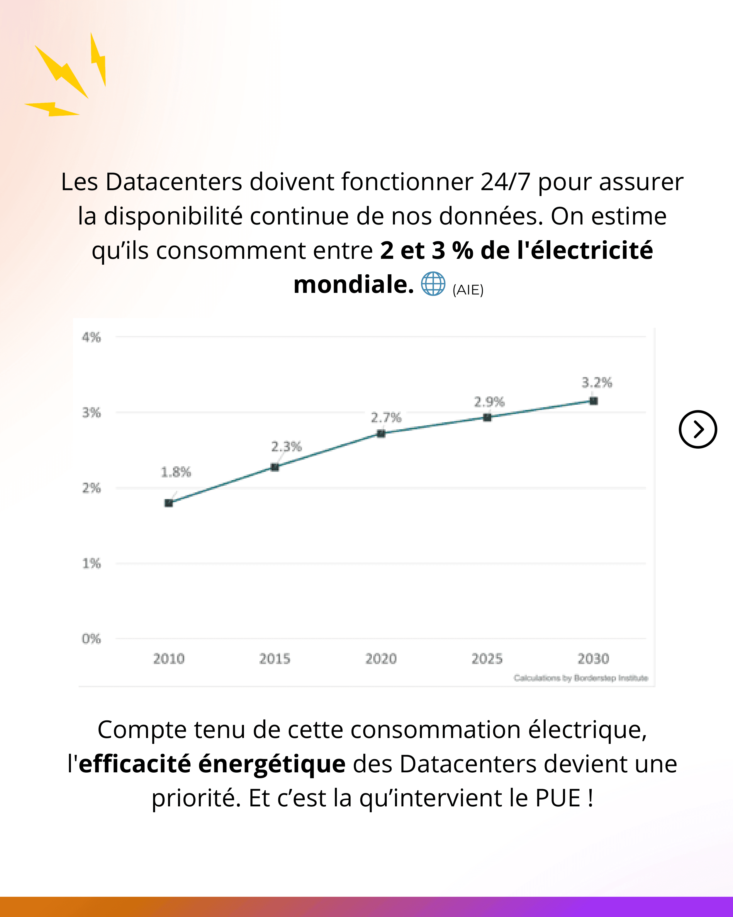 Le PUE C'est quoi  -2-1.png