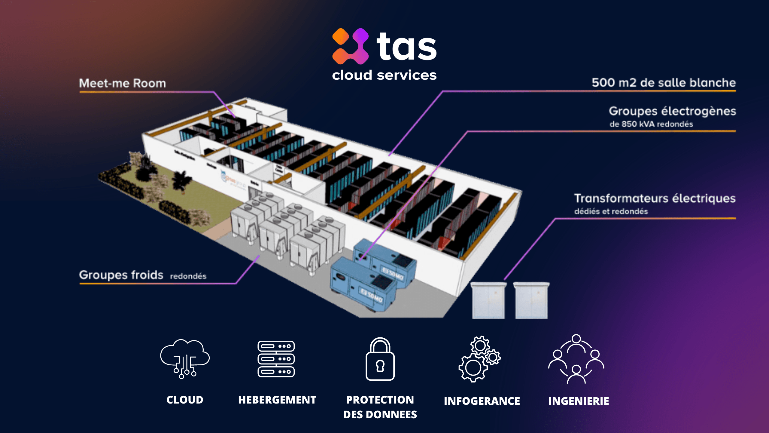 TAS - Datacenter SOphia .png