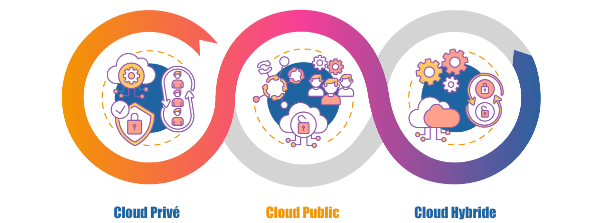 cloud-hybride.png